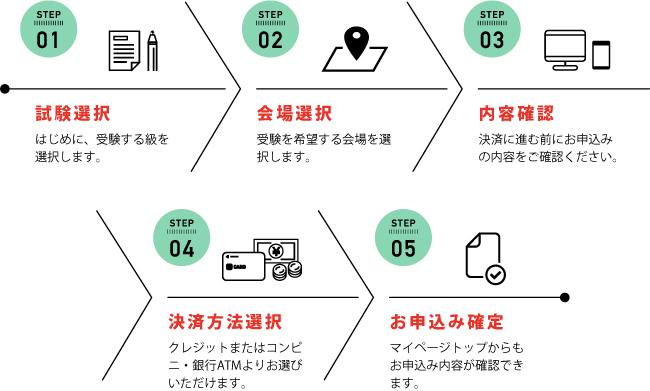 お申込みの流れ